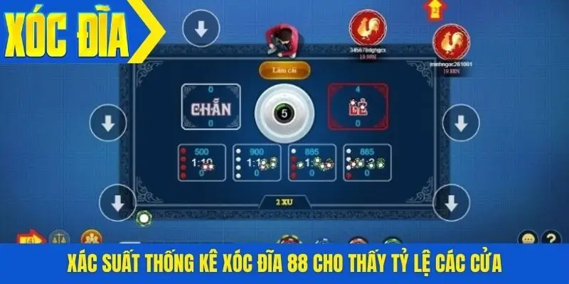 Xác suất thống kê xóc đĩa 88 cho thấy tỷ lệ các cửa